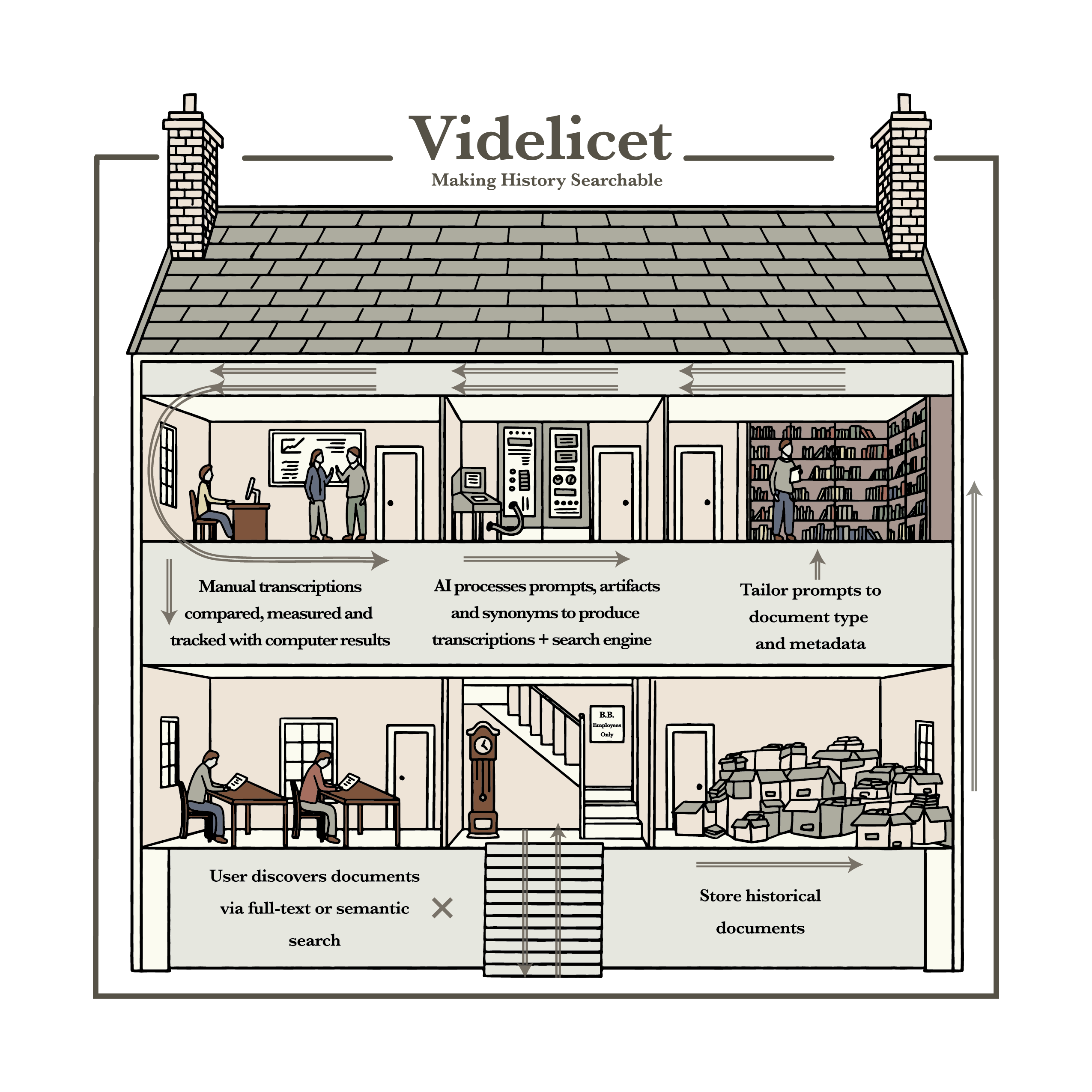 Videlicet overview